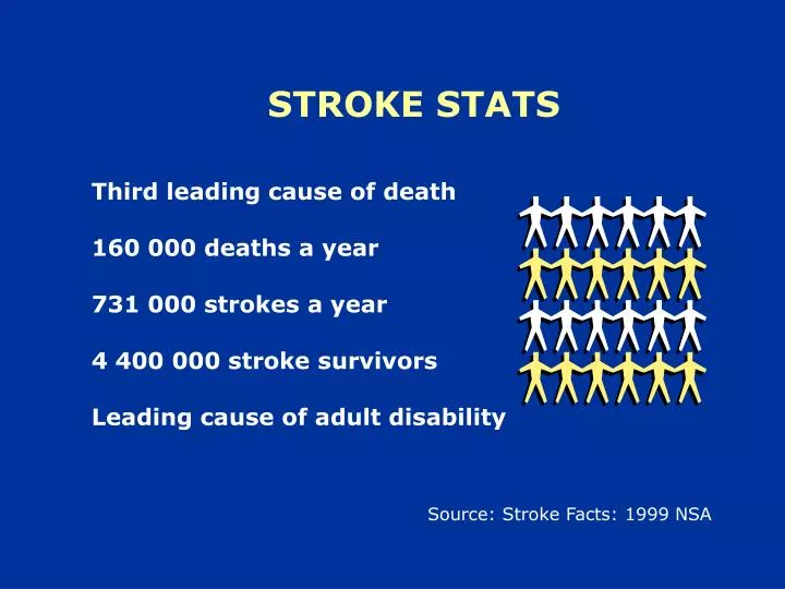 stroke stats
