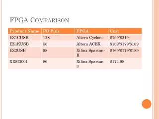FPGA Comparison