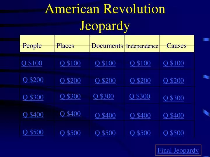 american revolution jeopardy