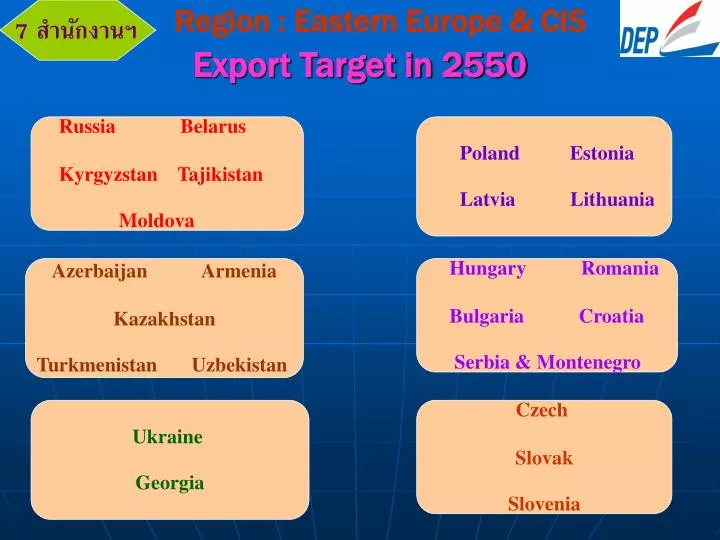 export target in 2550