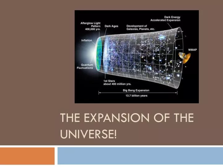 the expansion of the universe