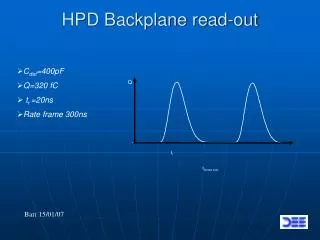 HPD Backplane read-out