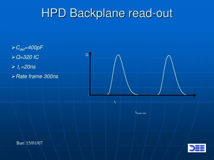 hpd backplane read out