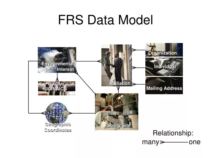 frs data model