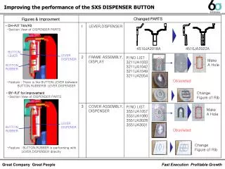 Improving the performance of the SXS DISPENSER BUTTON
