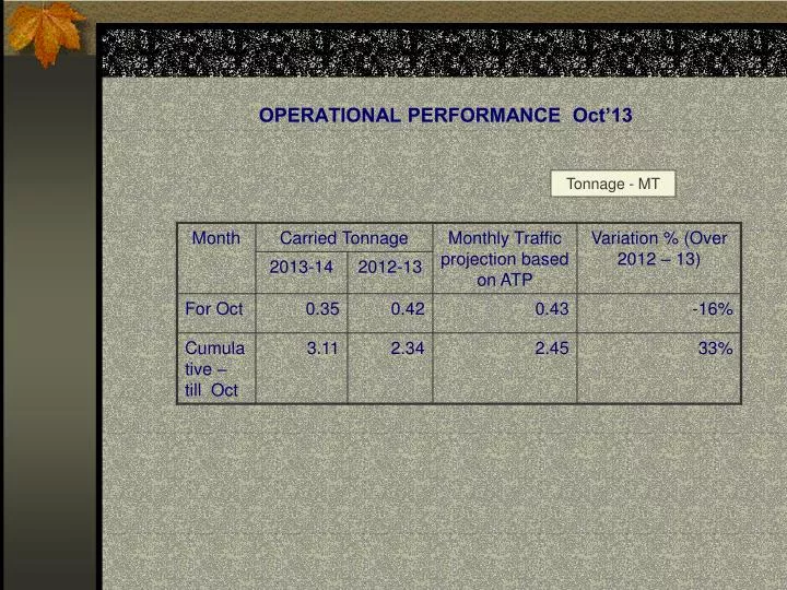 operational performance oct 13