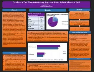 Prevalence of Poor Glycemic Control and Depression Among Diabetic Adolescent Youth Presented By: