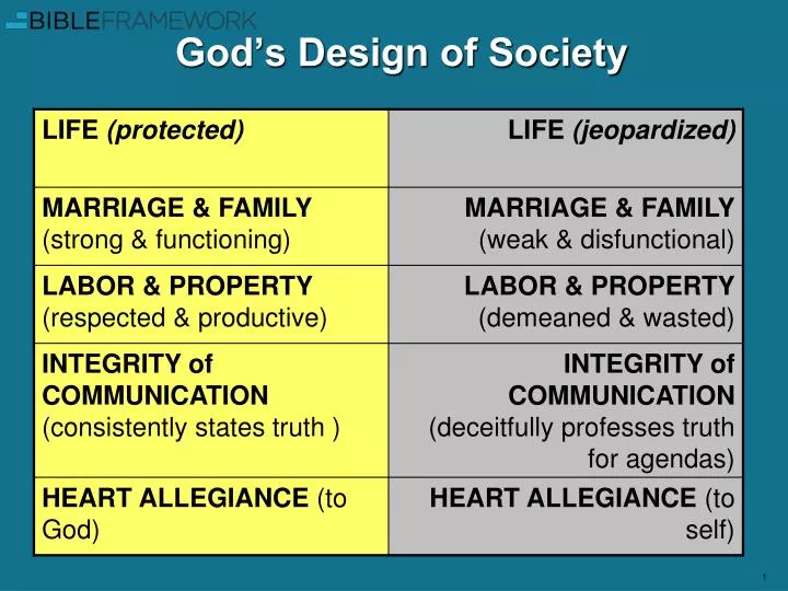 god s design of society