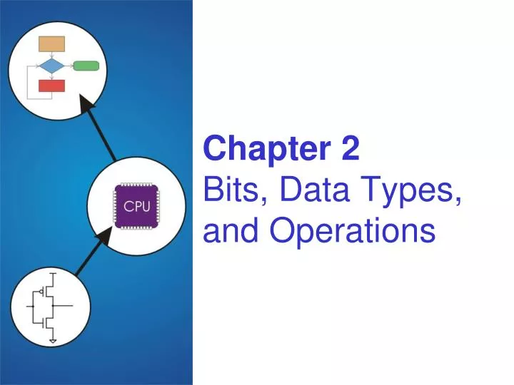 chapter 2 bits data types and operations