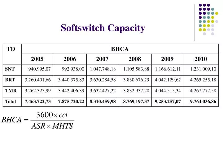 softswitch capacity