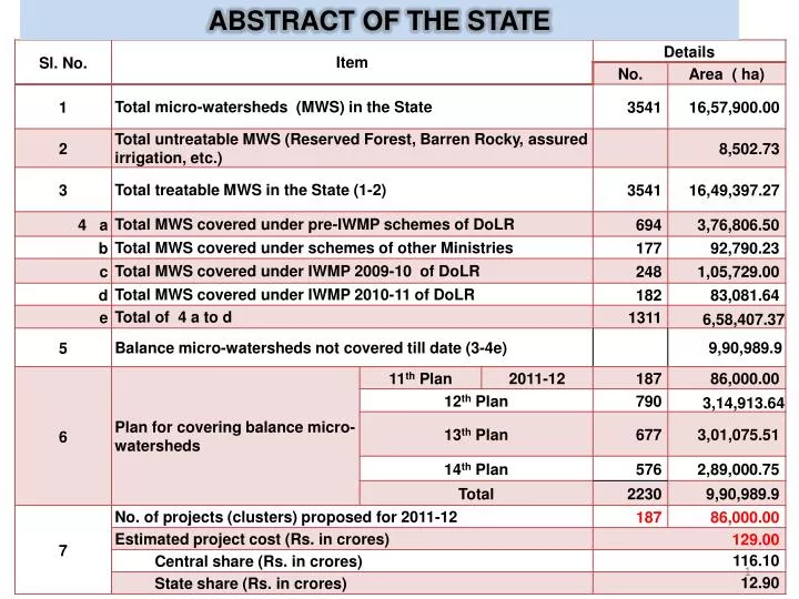 abstract of the state