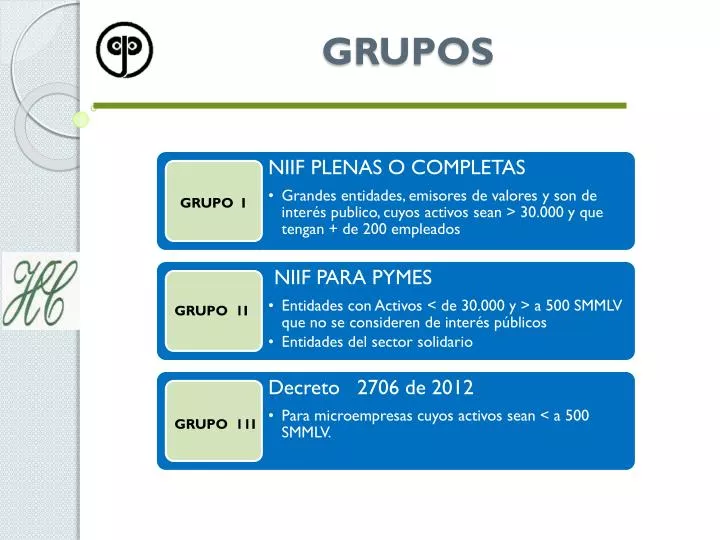 grupos