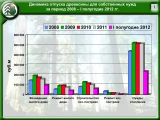 2008 i 2012