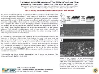 Surfactant-Assisted Orientation of Thin Diblock Copolymer Films