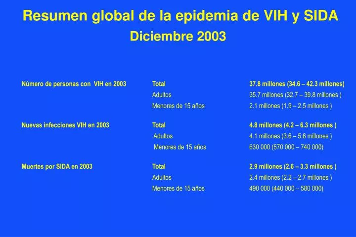 resumen global de la epidemia de vih y sida diciembre 2003