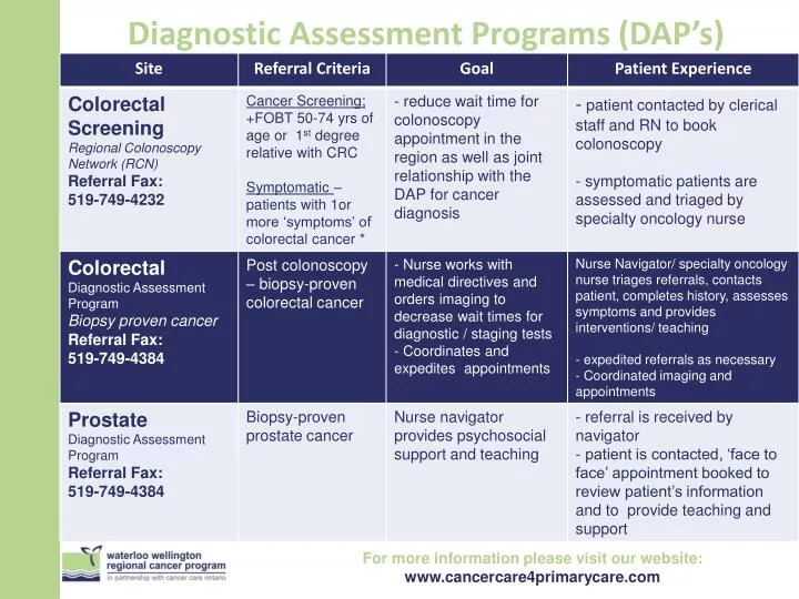 diagnostic assessment programs dap s