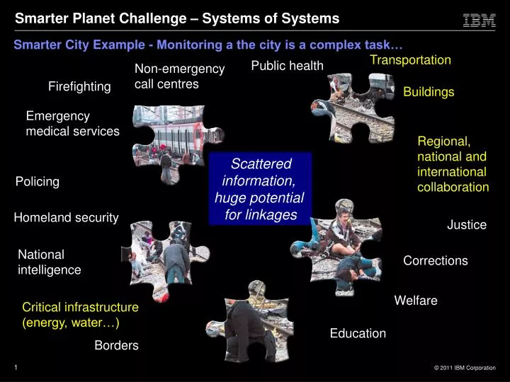 smarter city example monitoring a the city is a complex task