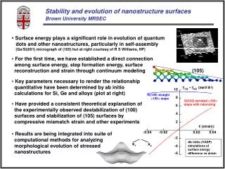Stability and evolution of nanostructure surfaces Brown University MRSEC