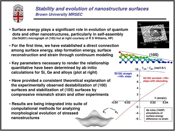 stability and evolution of nanostructure surfaces brown university mrsec
