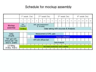 Schedule for mockup assembly