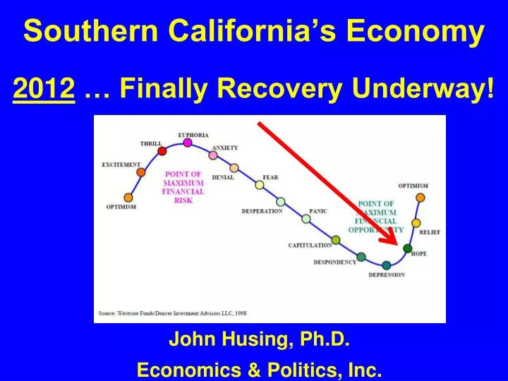 southern california s economy