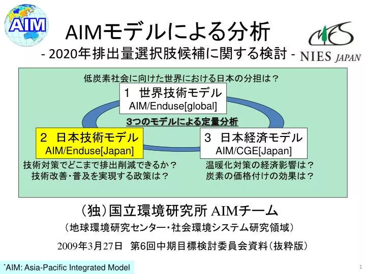 aim 2020