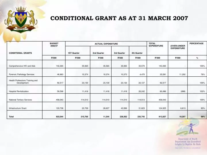 conditional grant as at 31 march 2007