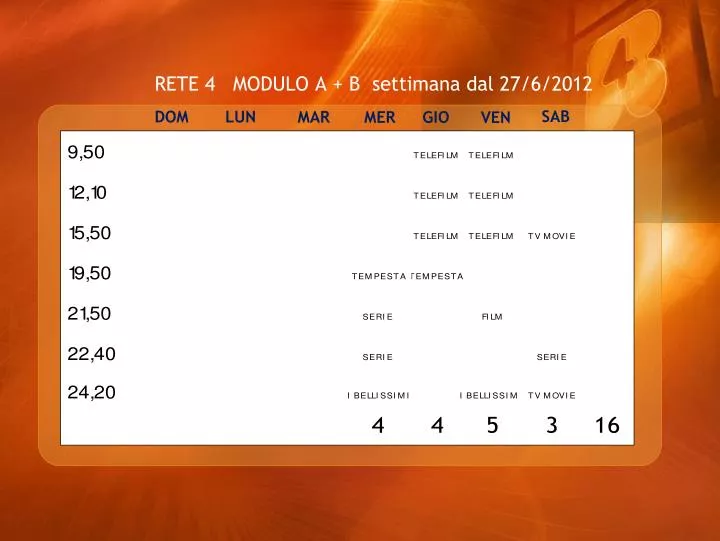 rete 4 modulo a b settimana dal 27 6 2012