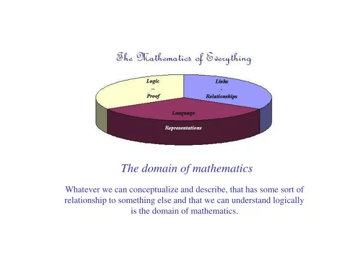 the domain of mathematics