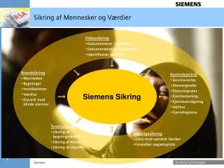 sikring af mennesker og v rdier