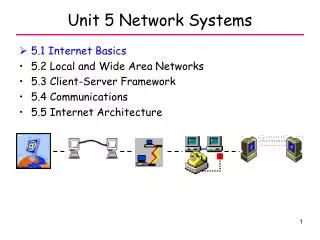 Unit 5 Network Systems