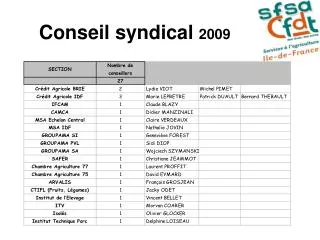 Conseil syndical 2009