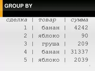 group by