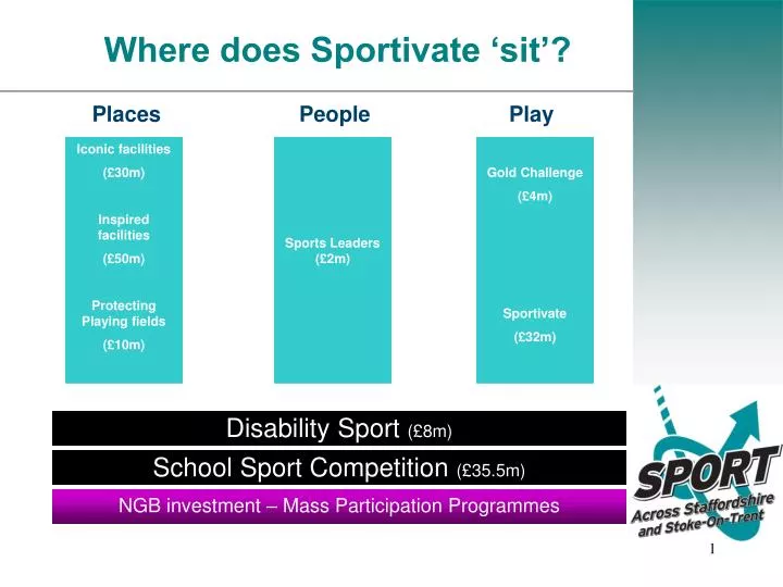 where does sportivate sit