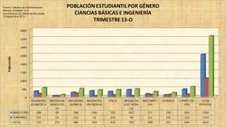 Fuente: Sistema de Administración Escolar, trimestre 13-O Coordinación de Sistemas Escolares