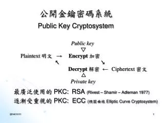 ???????? Public Key Cryptosystem