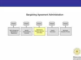 Bargaining Agreement Administration