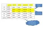 spielen - slide 1