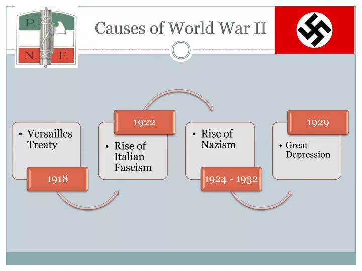 Ppt Causes Of World War Ii Powerpoint Presentation Free Download