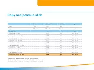 copy and paste in slide