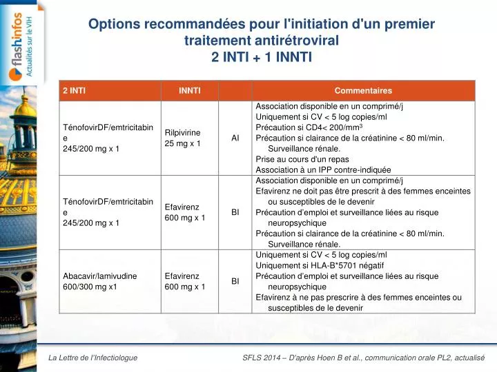 options recommand es pour l initiation d un premier traitement antir troviral 2 inti 1 innti