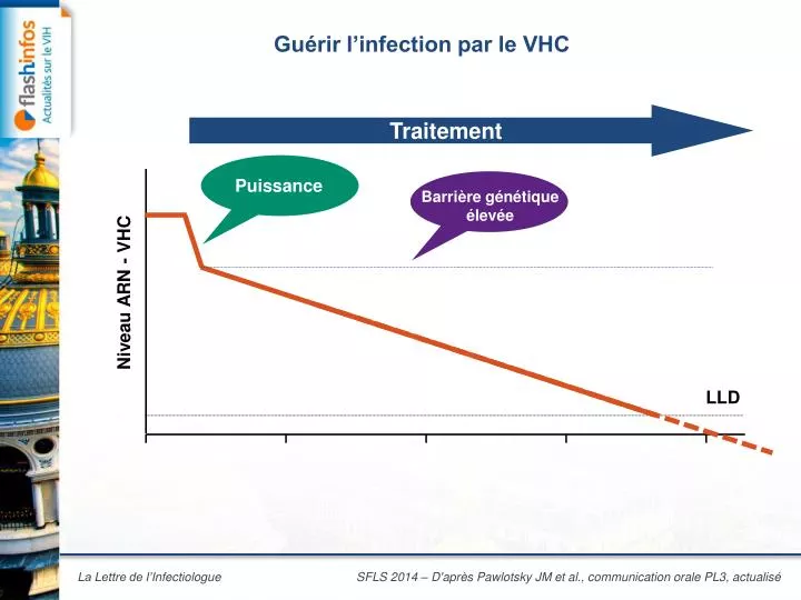 gu rir l infection par le vhc