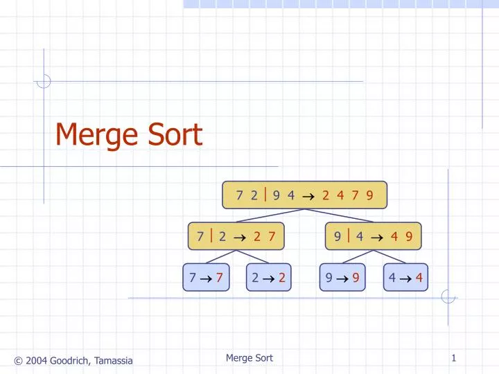 merge sort