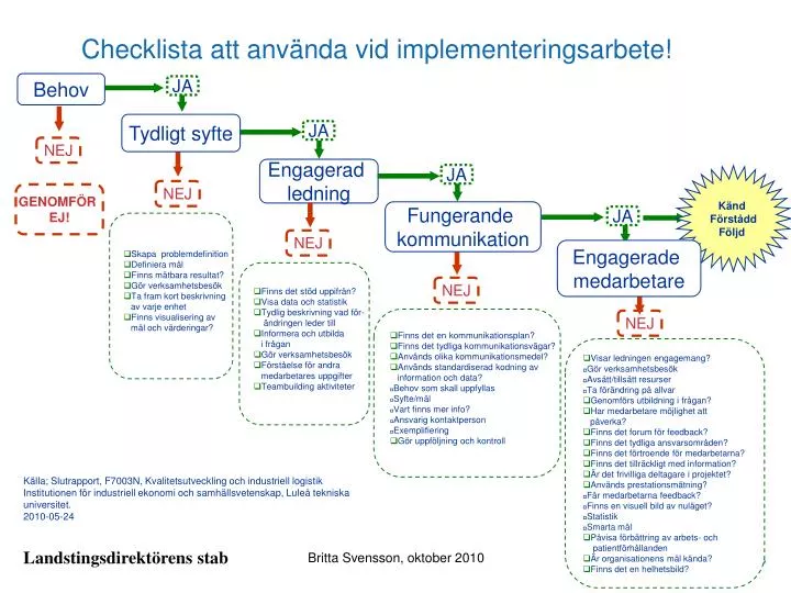 checklista att anv nda vid implementeringsarbete