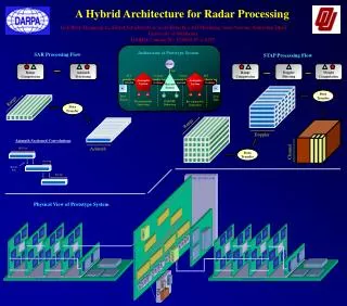 A Hybrid Architecture for Radar Processing