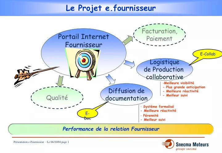 le projet e fournisseur