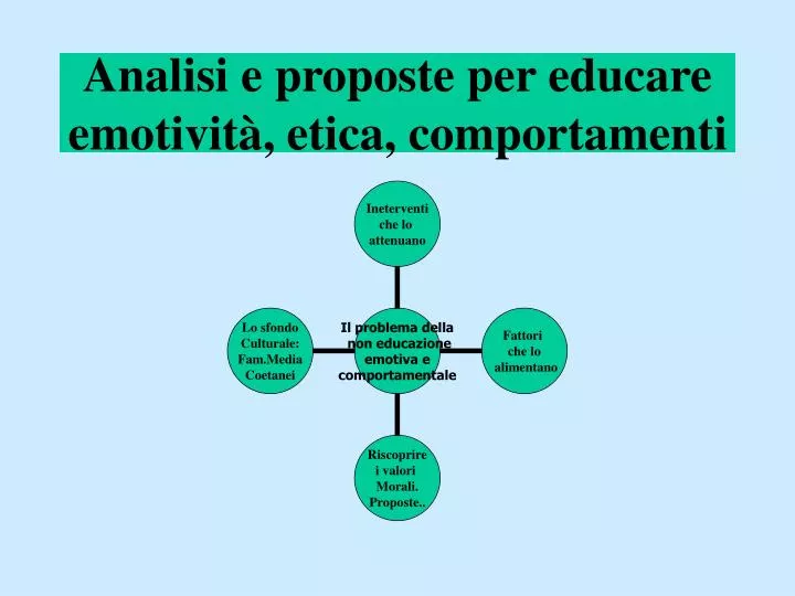 analisi e proposte per educare emotivit etica comportamenti