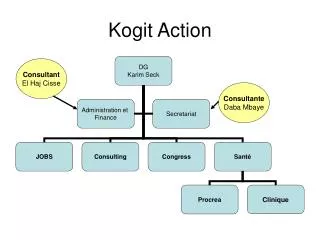 kogit action