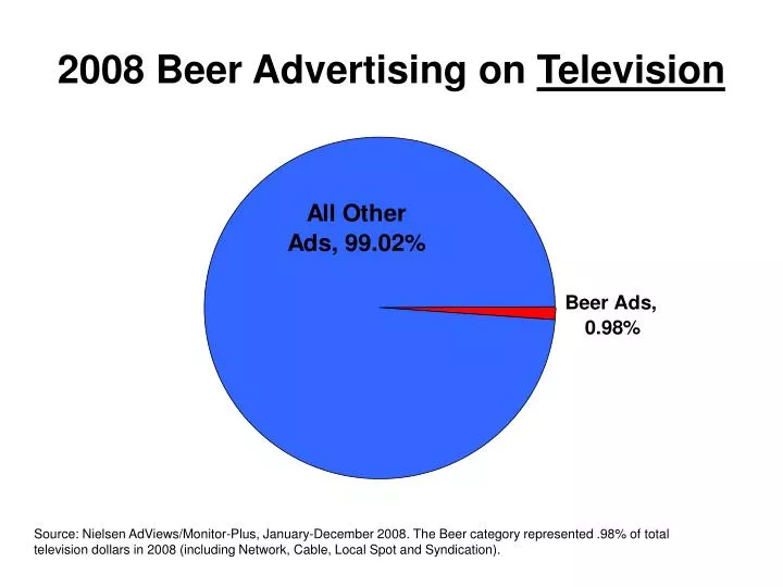 2008 beer advertising on television