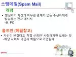 스팸메일 (Spam Mail) - slide 1